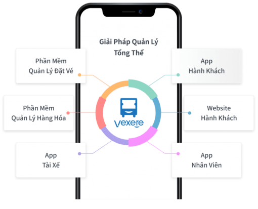 Phần Mềm Nhà Xe VeXeRe 1